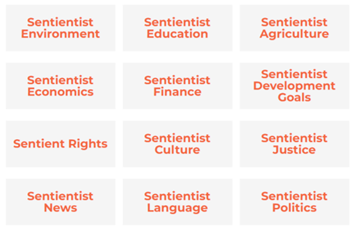 Grid of squares - each one showing the title of a page covering the possible implications of a sentientist worldview - from politics to culture to agriculture